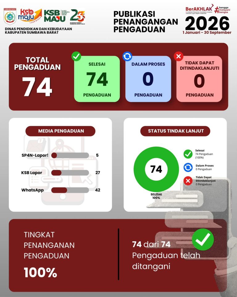 Komitmen Pelayanan Publik Transparan, Dikbud Sumbawa Barat Tuntaskan 100 Persen Pengaduan Masyarakat